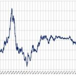 renovatiekosten per m3